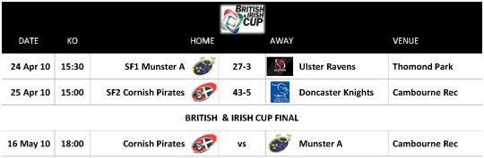 British & Irish Cup Fixtures